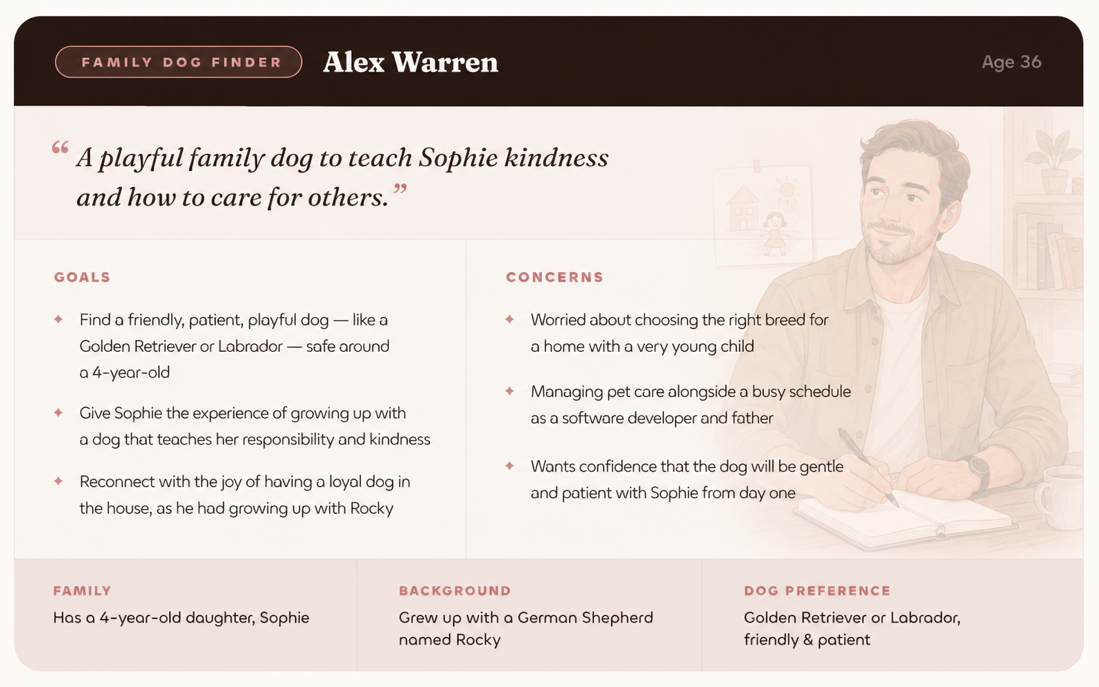 Alex Warren — Family Dog Finder, Age 36